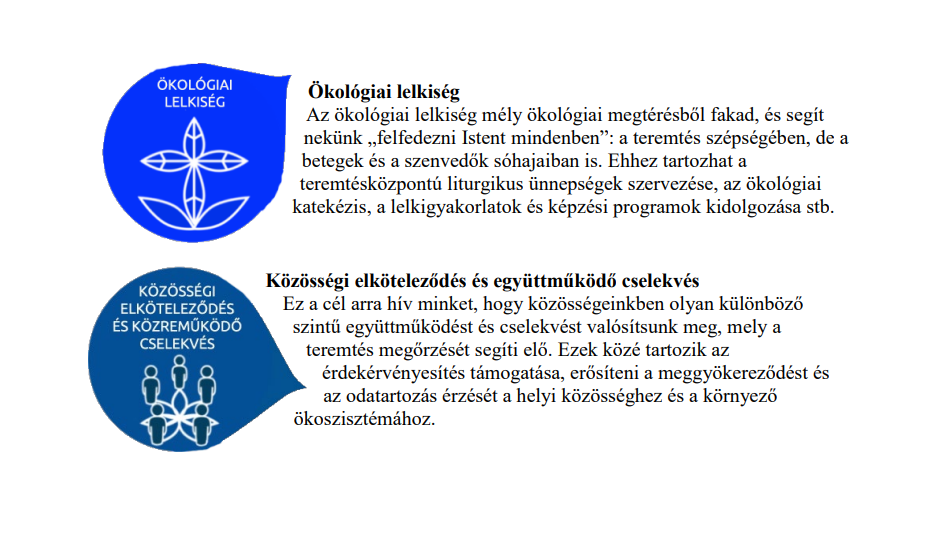Laudato Si' 6-7. cél magyarul